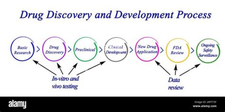 A Guide To Distinction And Discovery