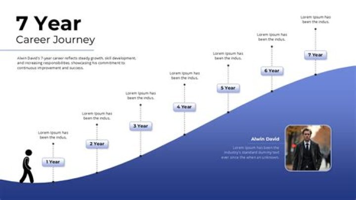A Journey Of Computational Brilliance