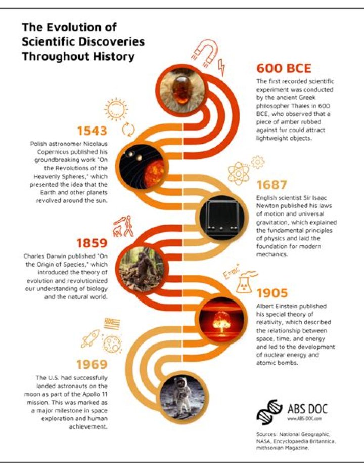 A Journey Of Insights And Discoveries