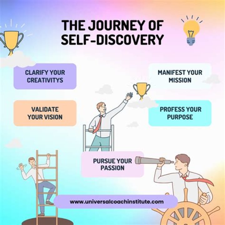 A Journey Of Self-Discovery, Impact, And Inspiration