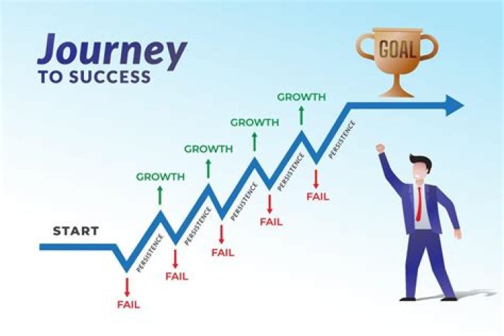 A Journey Of Success, Family, And Philanthropy