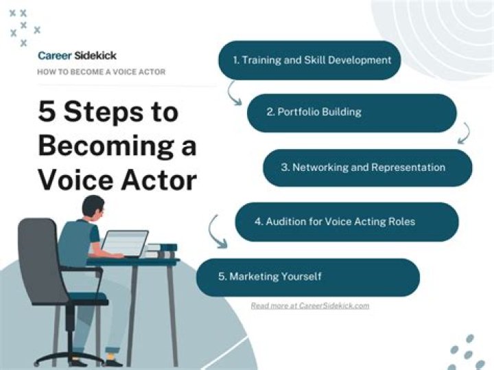 A Journey Of Voice Acting Success