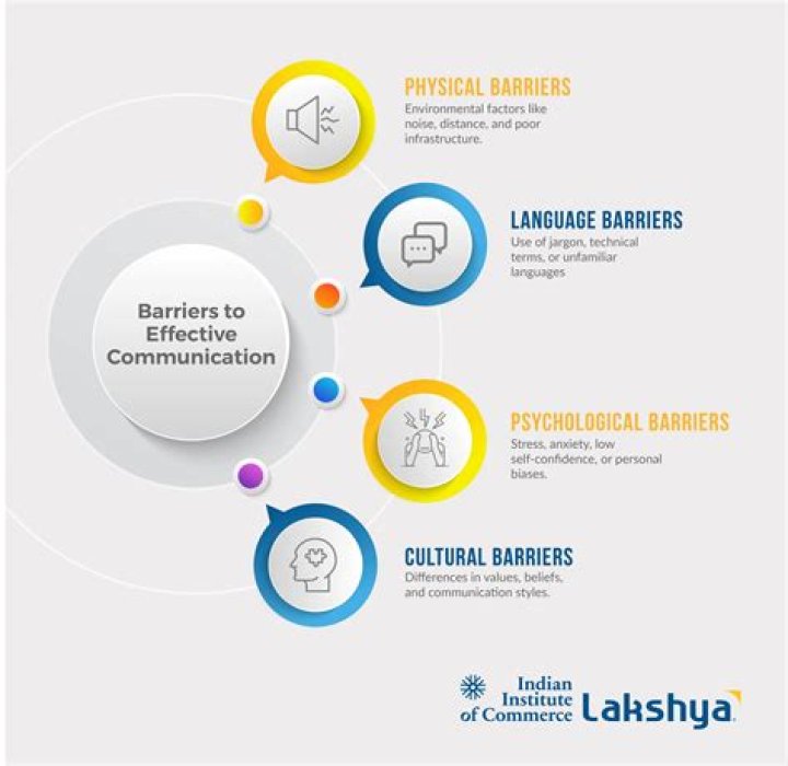 A Journey To Communication Empowerment