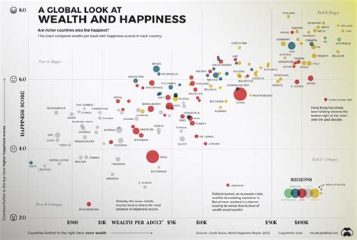 An Insider's Guide To Wealth And Influence