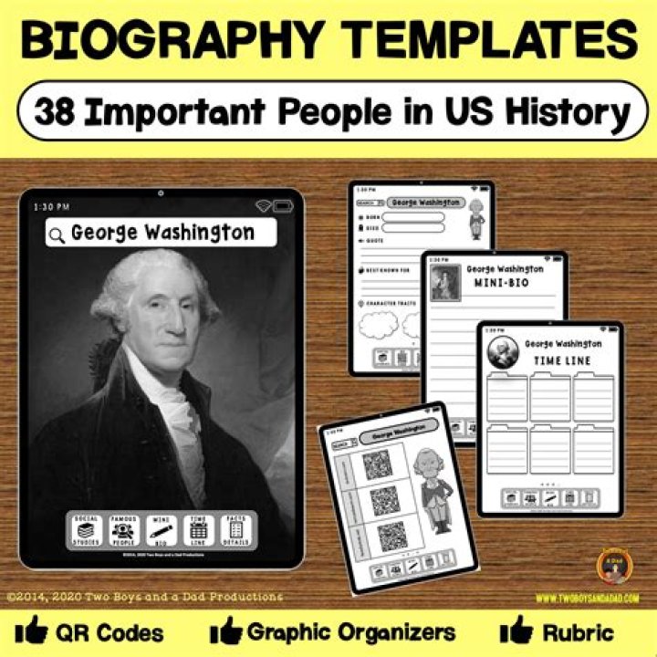 Biography, History, And Surprising Details
