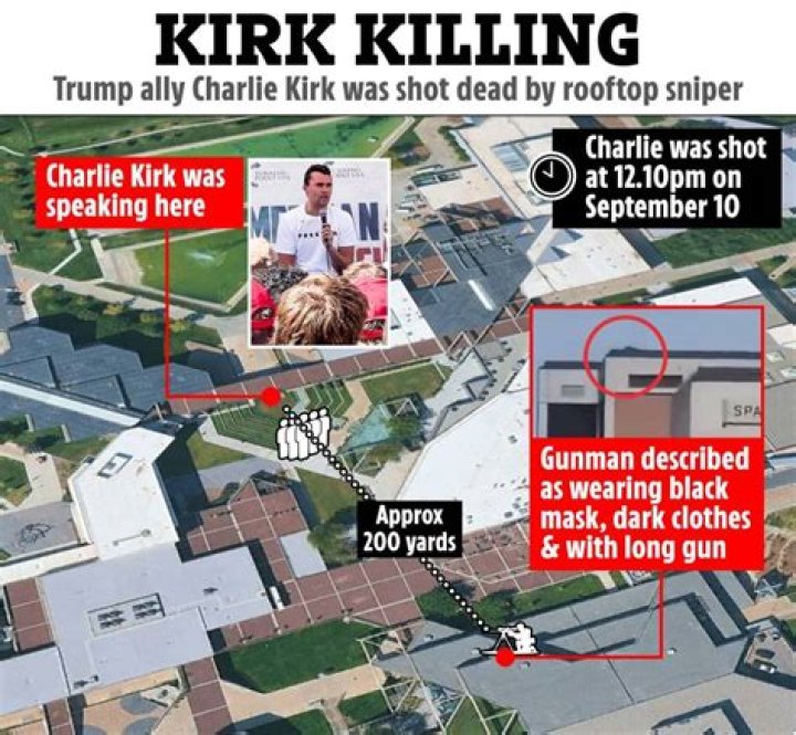 Charlie Kirk's Path To Marital Bliss