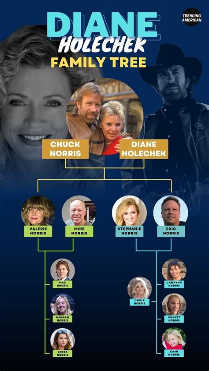 Chuck Norris's Family Tree And His Remarkable 13