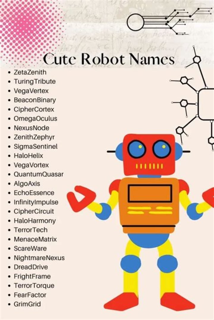 Crafting Irresistible Names For Robots