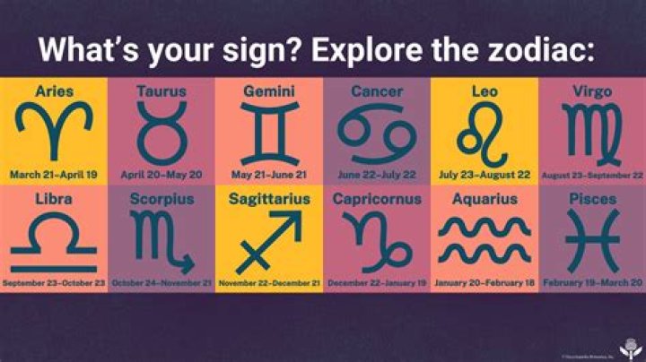 Discover The Secrets Of Charleston White's Zodiac Sign