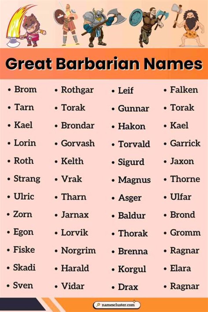 Discover The Secrets Of Epic Barbarian Names