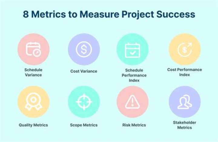Duration, Success, And Impact Revealed