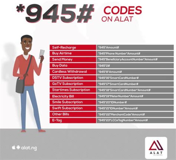 Explore The Secrets Of Wema USSD Code