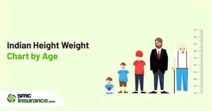 Exploring Age, Height, Weight, And More