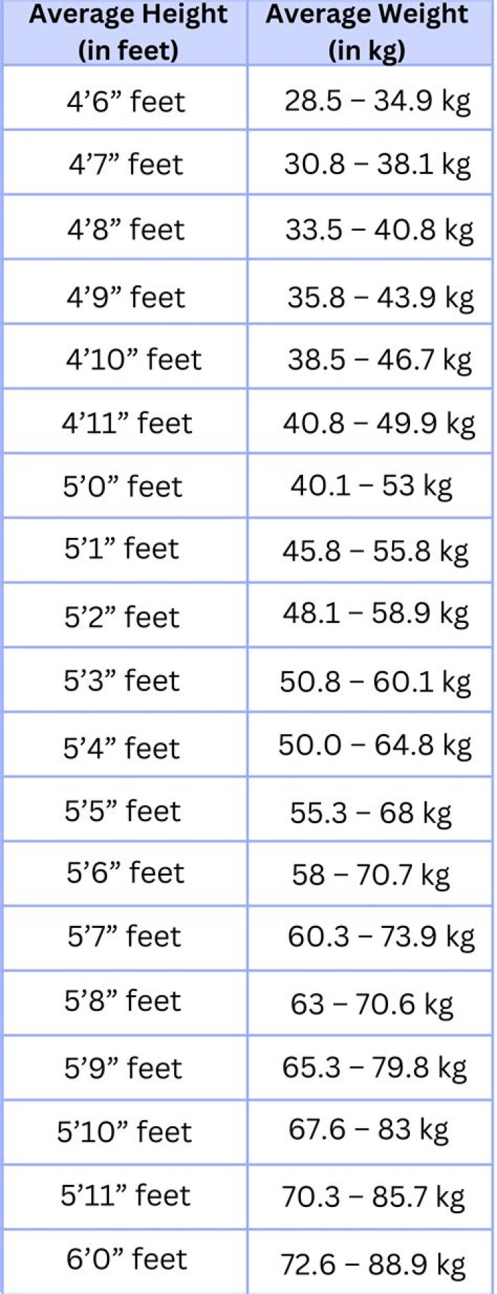 Exploring Height, Weight, Wealth, And Age