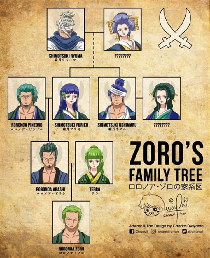 Exploring Nico Hoerner's Family Tree