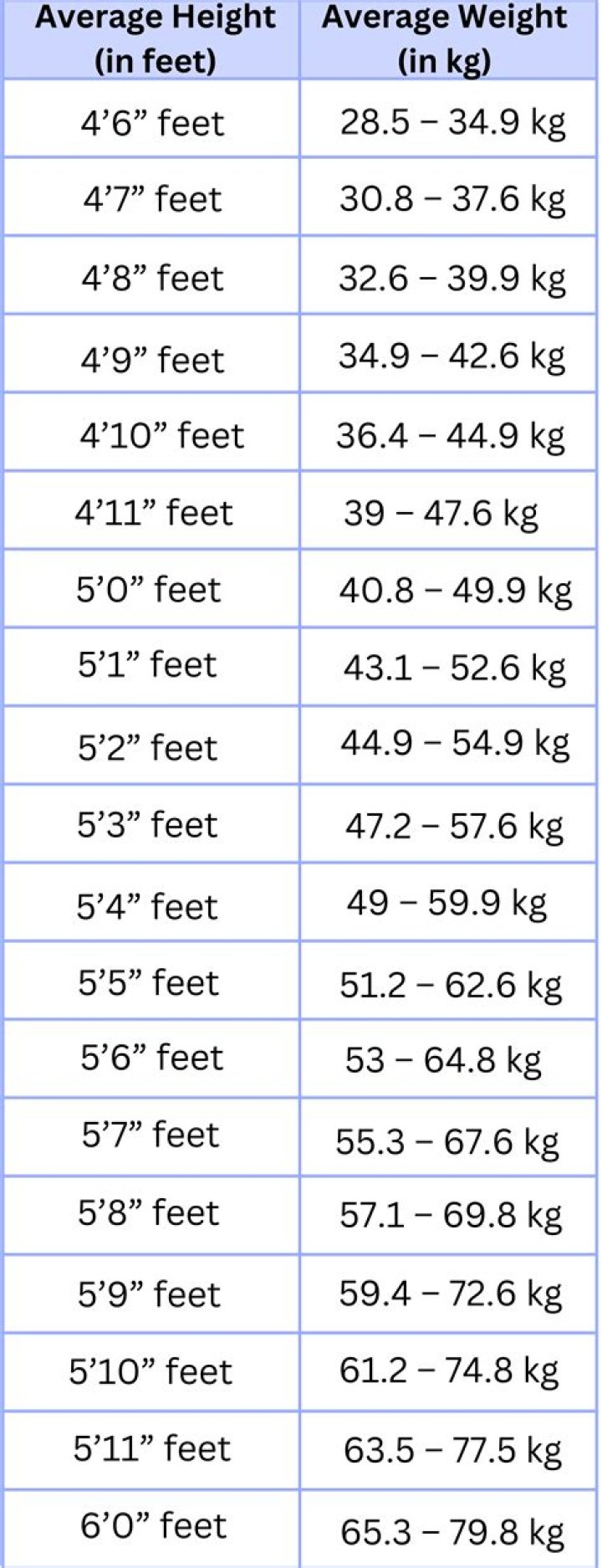 Height, Weight, Family, And More