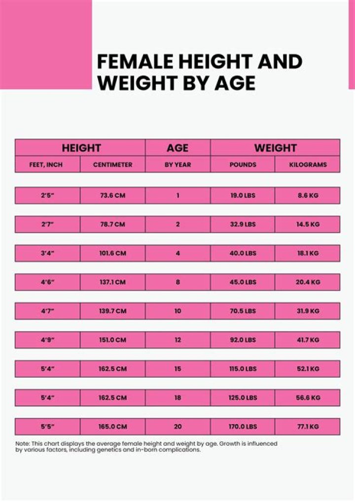 Height, Weight, Net Worth, And Age Revealed!