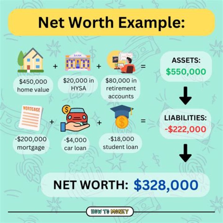Net Worth, Investments, And Beyond