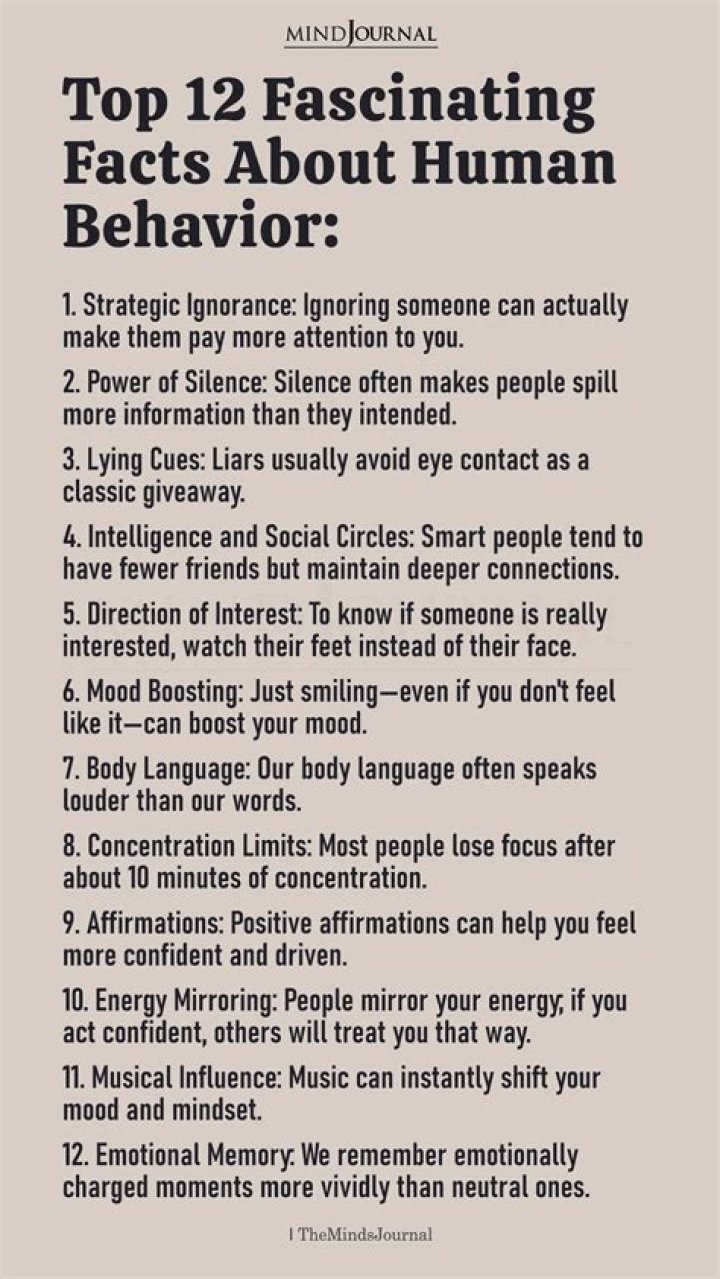 Top Facts And Untold Insights