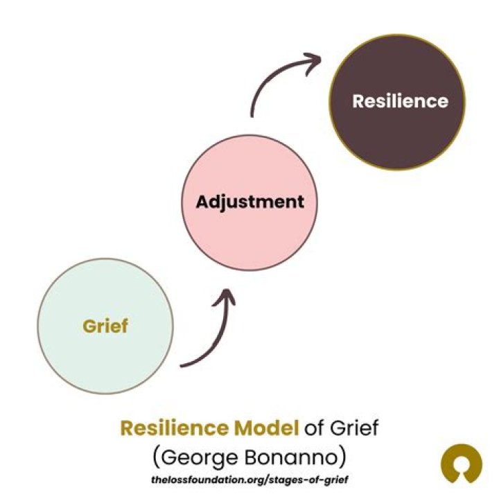 Uncovering Grief, Loss, And Resilience