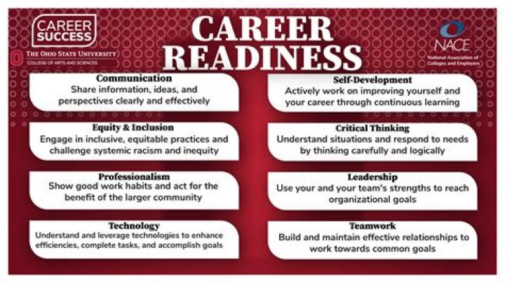 Unlocking Confidence And Career Success