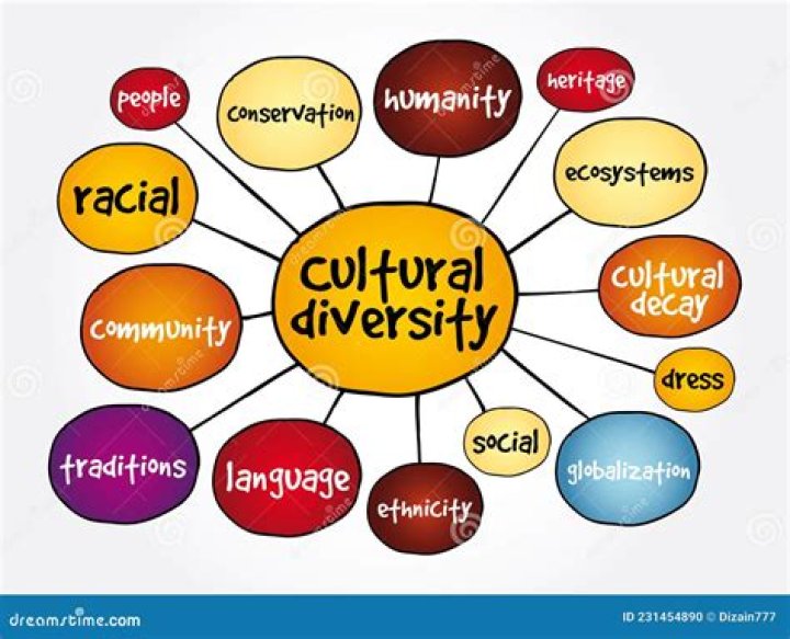 Unraveling Cultural And Linguistic Dimensions