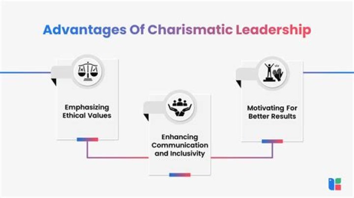 Unveiling Skill, Charisma, And Impact