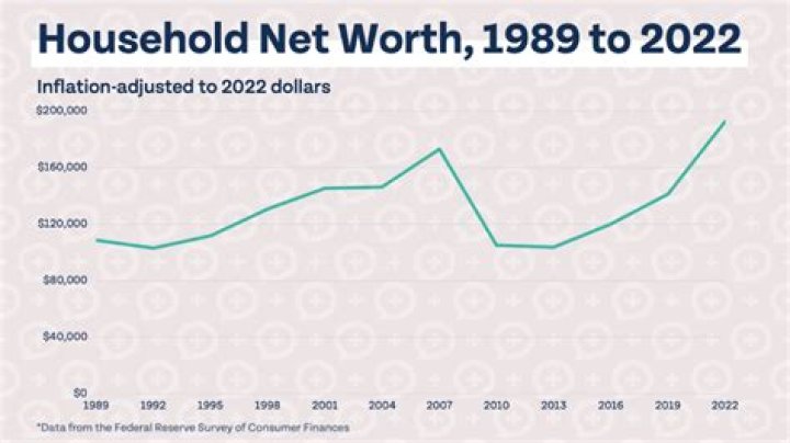 Unveiling Sue Grafton's Net Worth: Discoveries And Insights