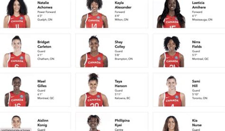 Unveiling The Allure: Hot Women's Basketball Players