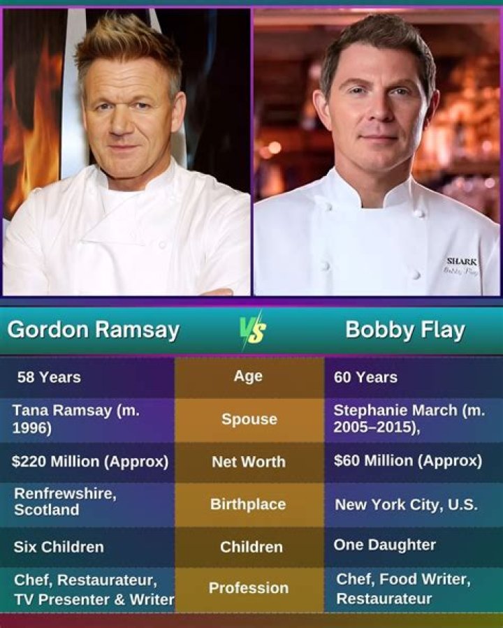Unveiling The Rivalry And Genius Of Gordon Ramsay And Bobby Flay
