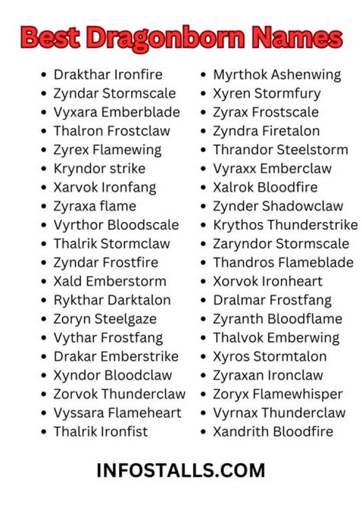 Unveiling The Secrets Of Dragonborn Names Male: A Journey Of Discovery